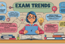 Exam Trends