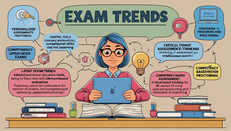 Exam Trends