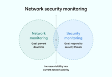 Network Monitoring