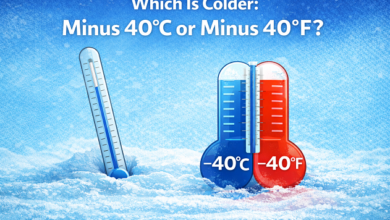 which is colder: minus 40°c or minus 40°f?
